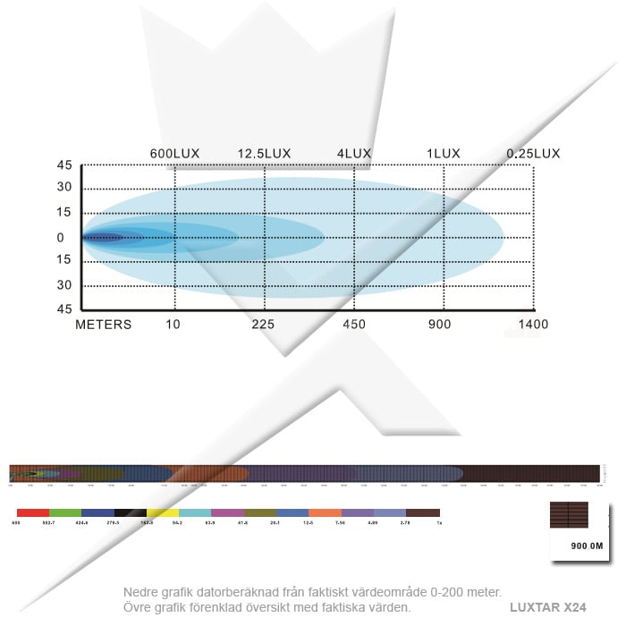 Paquete rampa LED LUXTAR® X24 Spot - Empotrado | 240W