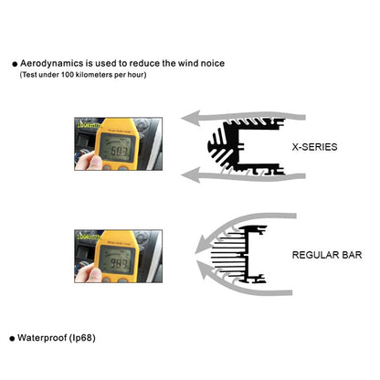 Paquete rampa LED LUXTAR® X24 Spot - Empotrado | 240W