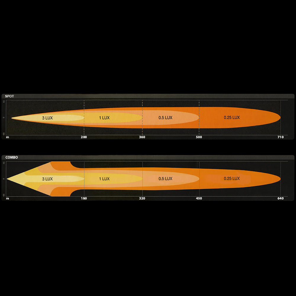 OSRAM LEDriving® LEDramp FX250 Combo <31cm> - bild 7