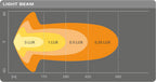 LEDriving® LEDramp SX500-CB <56cm> - bild 3