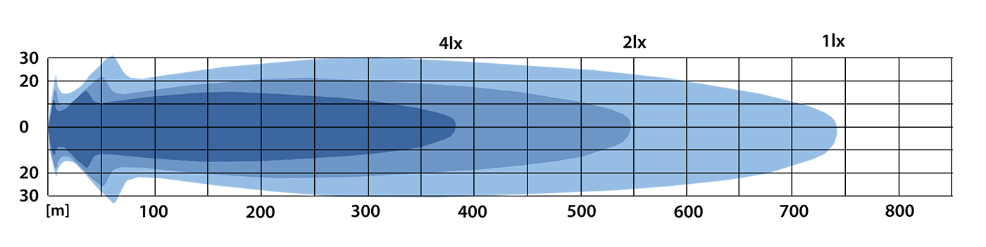 NBB Alfa 630 Pro LED