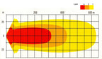 LED NBB | Luz adicional LED NBB Alpha 225 | PRO