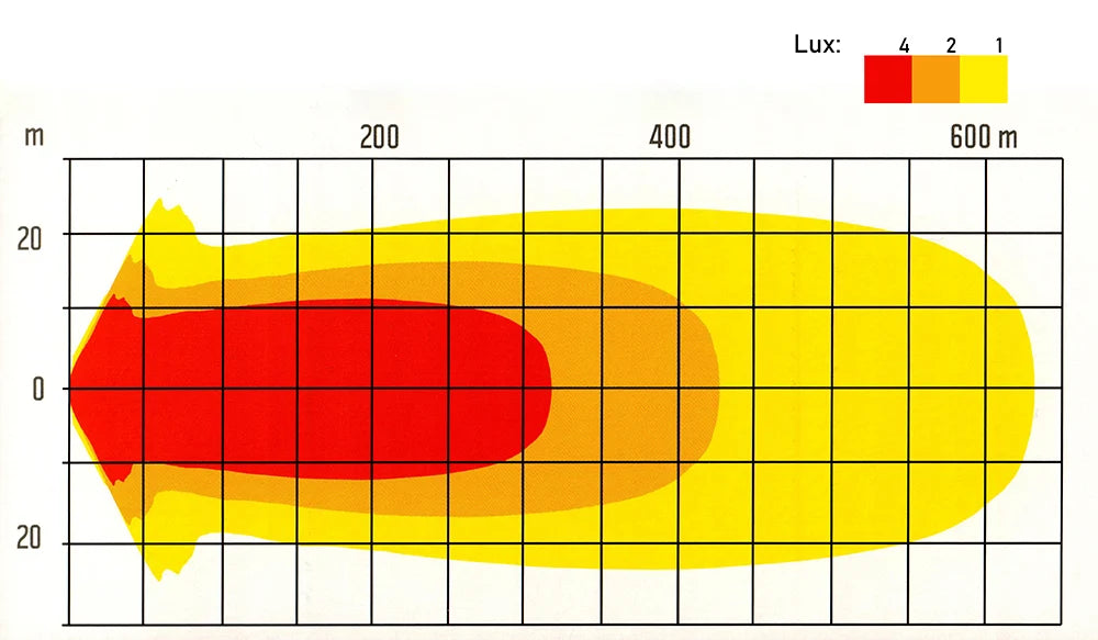 LED NBB | Luz adicional LED NBB Alpha 225 | PRO
