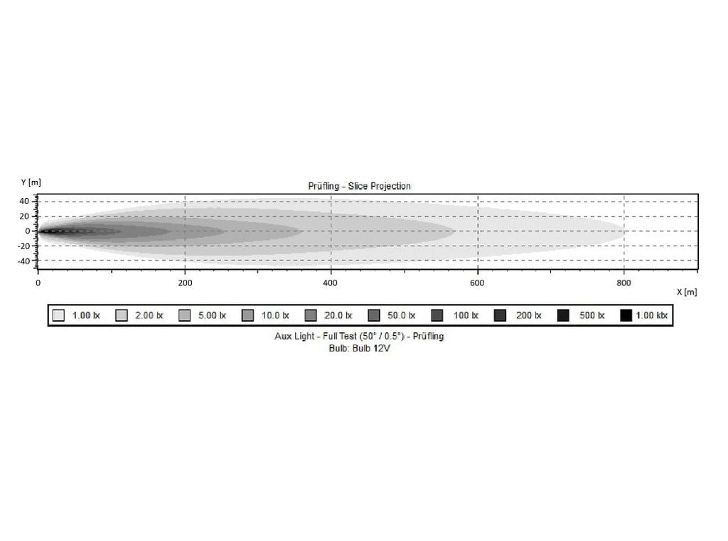Luces de ambiente Olimpo 9" Extraligero