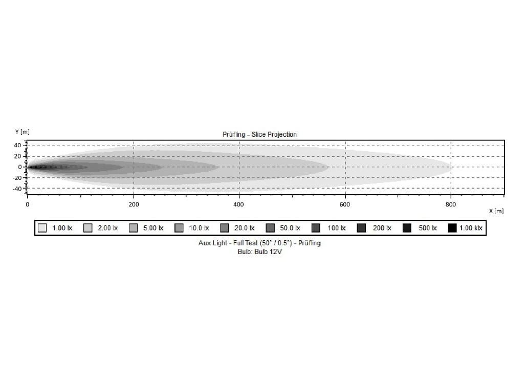 Luces de ambiente Olimpo 9" Extraligero