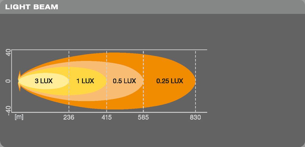 OSRAM Lightbar VX500-SP - Aplicación de luz extra alta