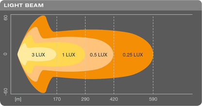 OSRAM Lightbar SX500-CB - Aplicación de luz extra alta