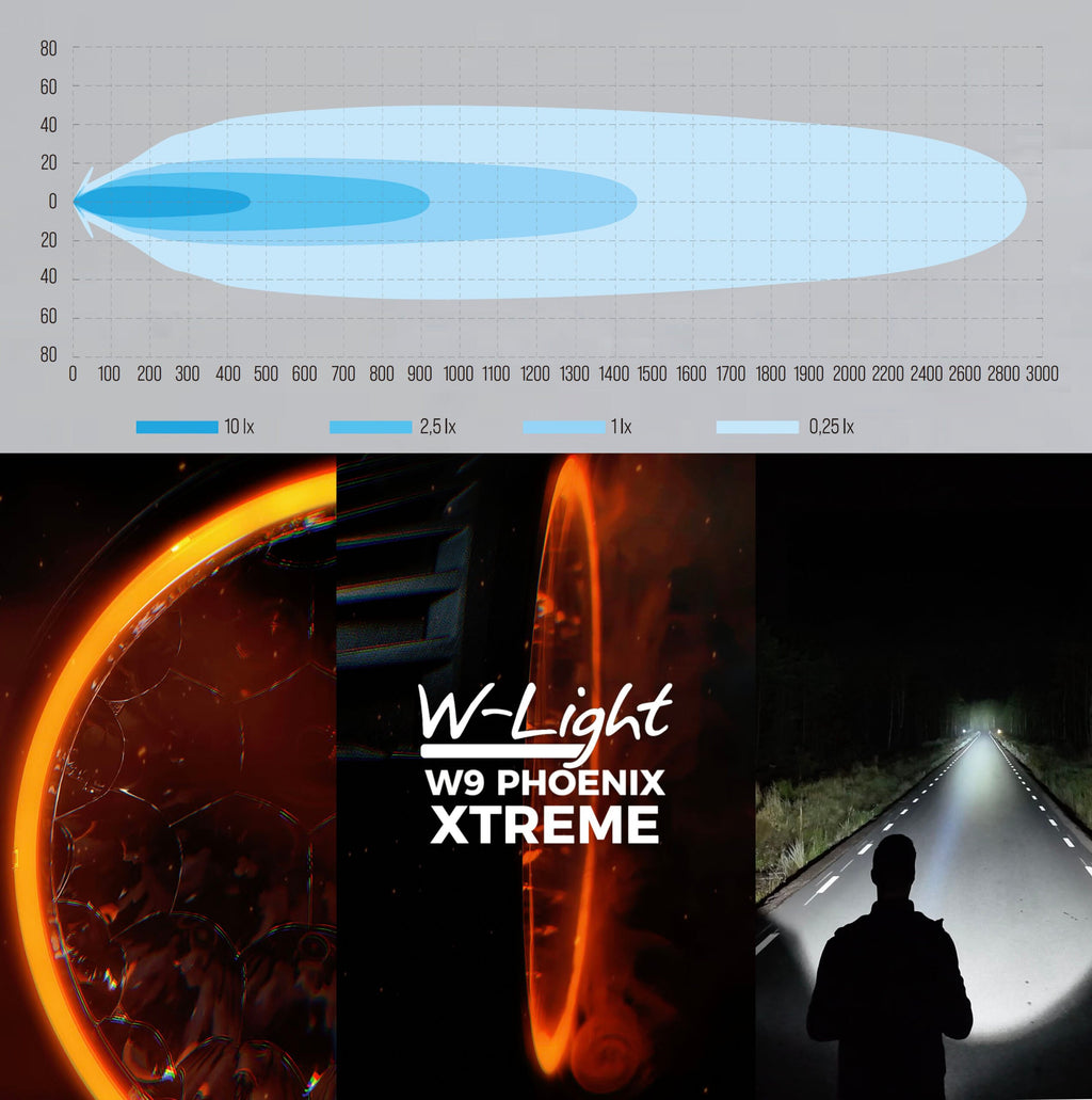 W9 Luz auxiliar LED Phoenix XTREME