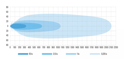 W-Light Phoenix W9 FILA OSCURA 3